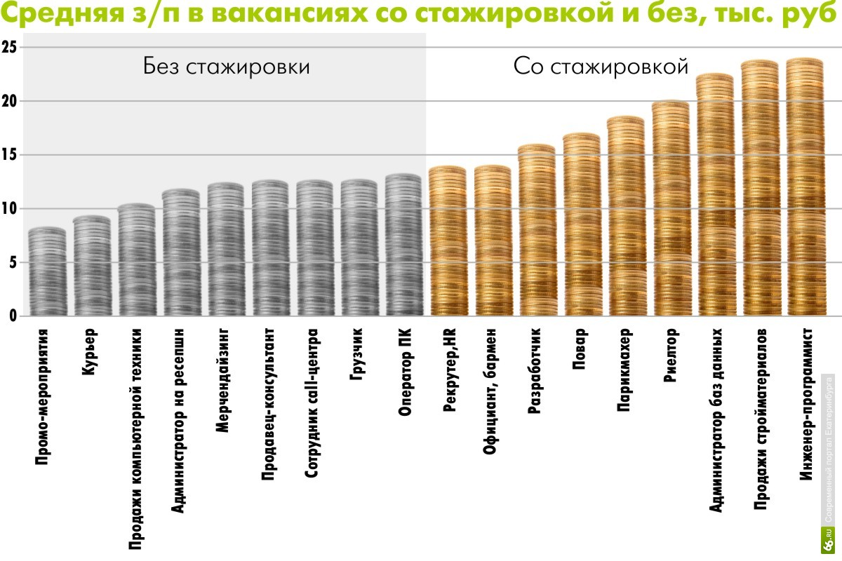 Новости - Подбор персонала в Екатеринбурге - Агентство рекрутинга 