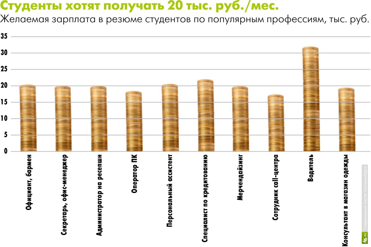 Новости - Подбор персонала в Екатеринбурге - Агентство рекрутинга 