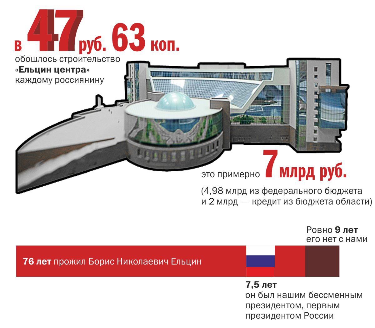 Ельцин центр карта лояльности