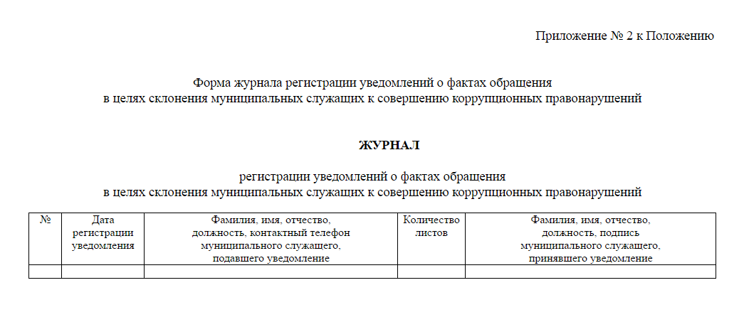 Положение о борьбе с коррупцией в организации образец