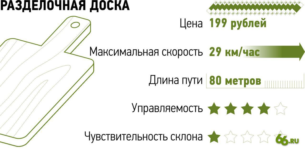 Классификация и характеристика коммерческого линолеума | Компания Интердекор