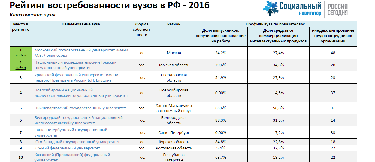 Карта медицинских вузов россии