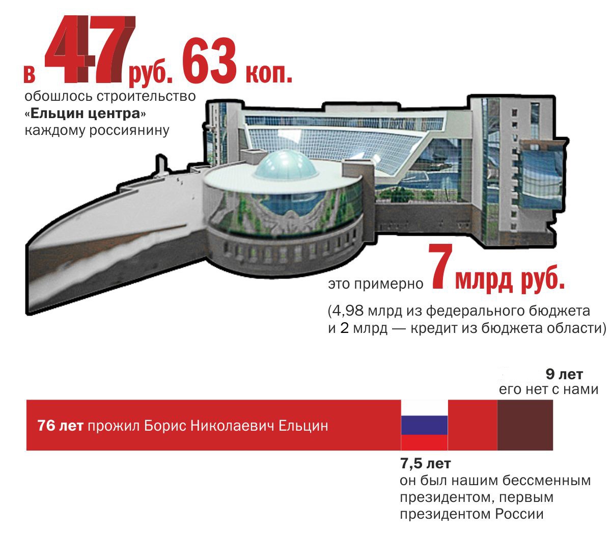 Карта екатеринбурга ельцин центр