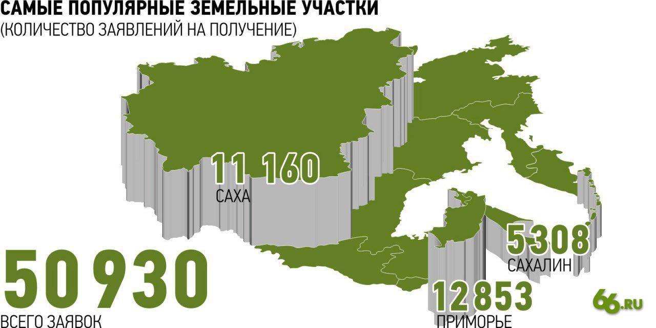 Сахалинский гектар карта участков