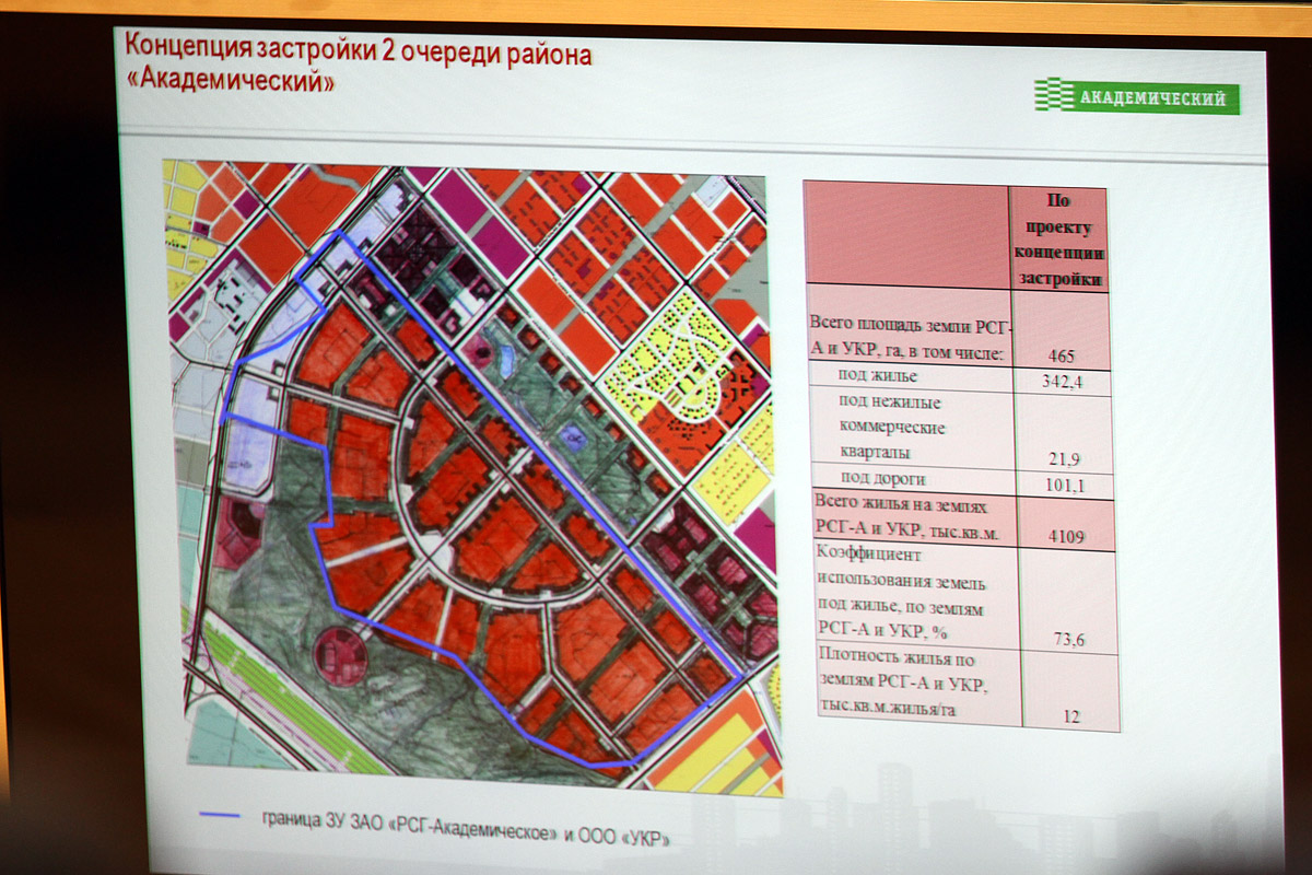 План развития района академический москва