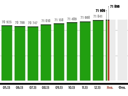 Мониторинг 66.ru: с начала года цены на жилье выросли на 1,5%