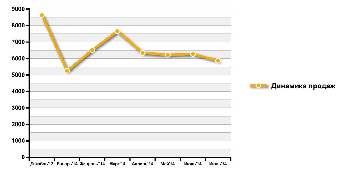 Депрессия авторынка: производство не встает, продажи падают