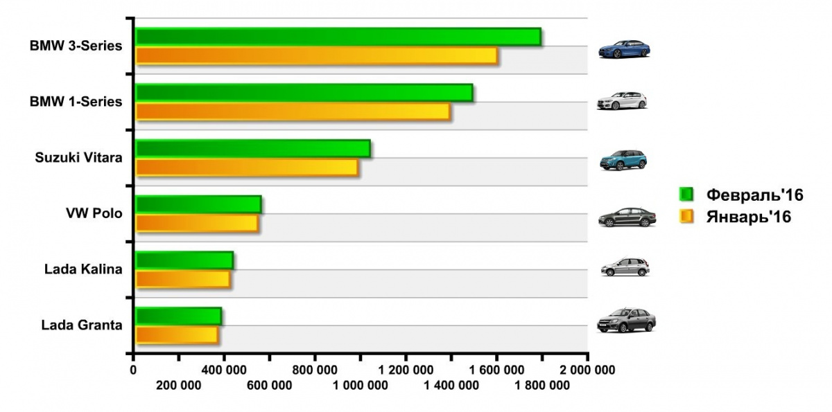 От трех до пяти: автомобили большинства известных брендов опять подорожали