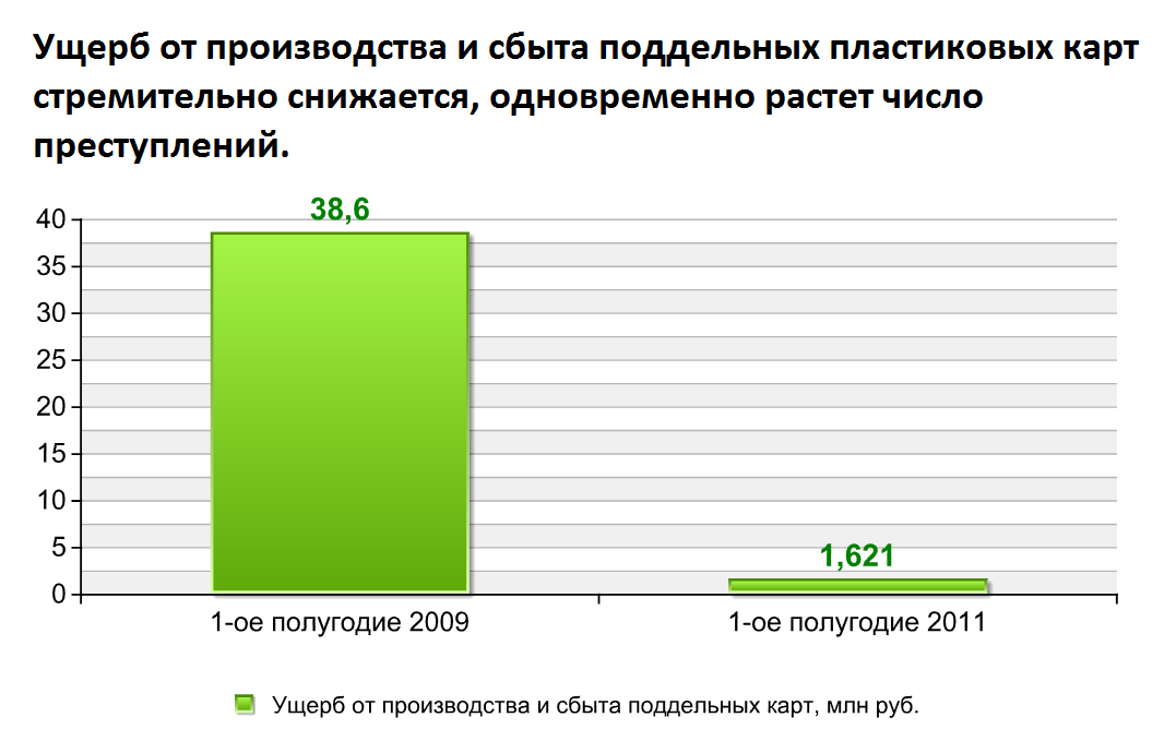 борьба с банковским мошенничеством отыскать