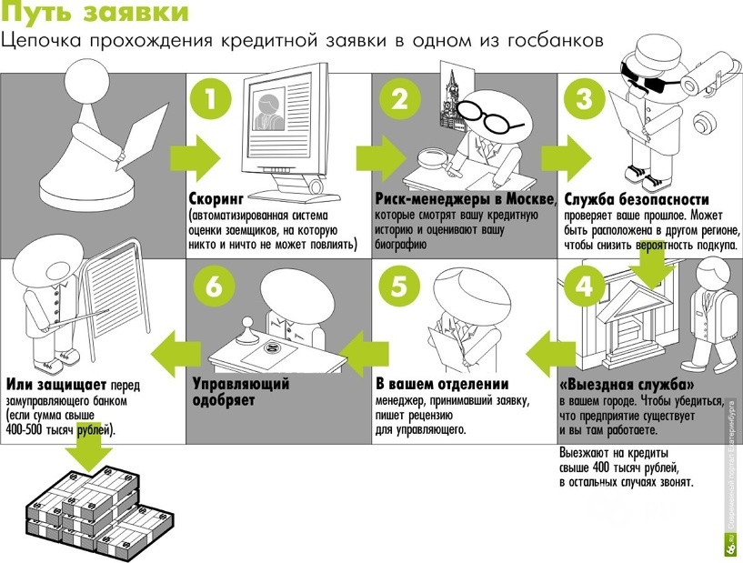 как можно обмануть черного кредитного брокера как можно обмануть черного кредитного брокера