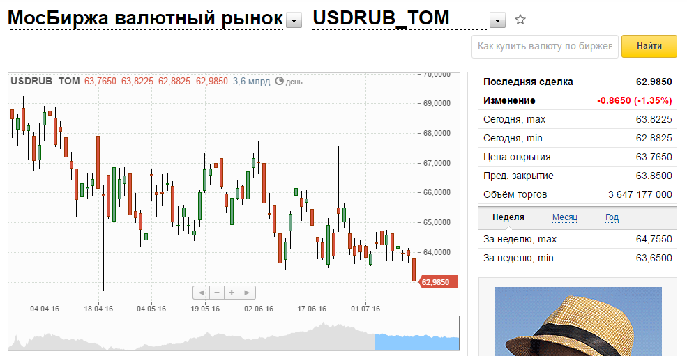 Курс евро в пятигорске