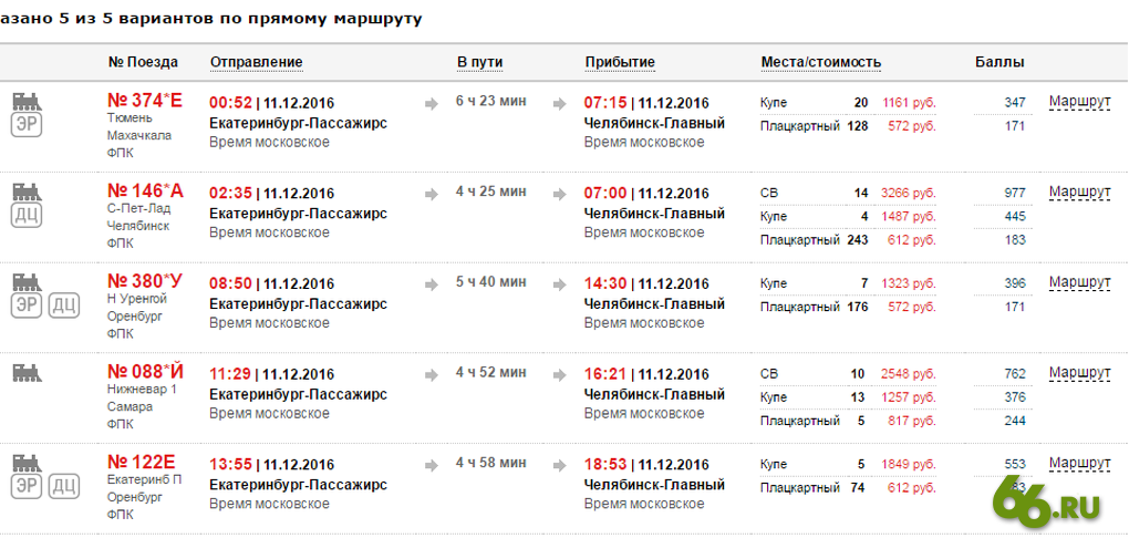 Стоимость Поезда Екатеринбург Алматы