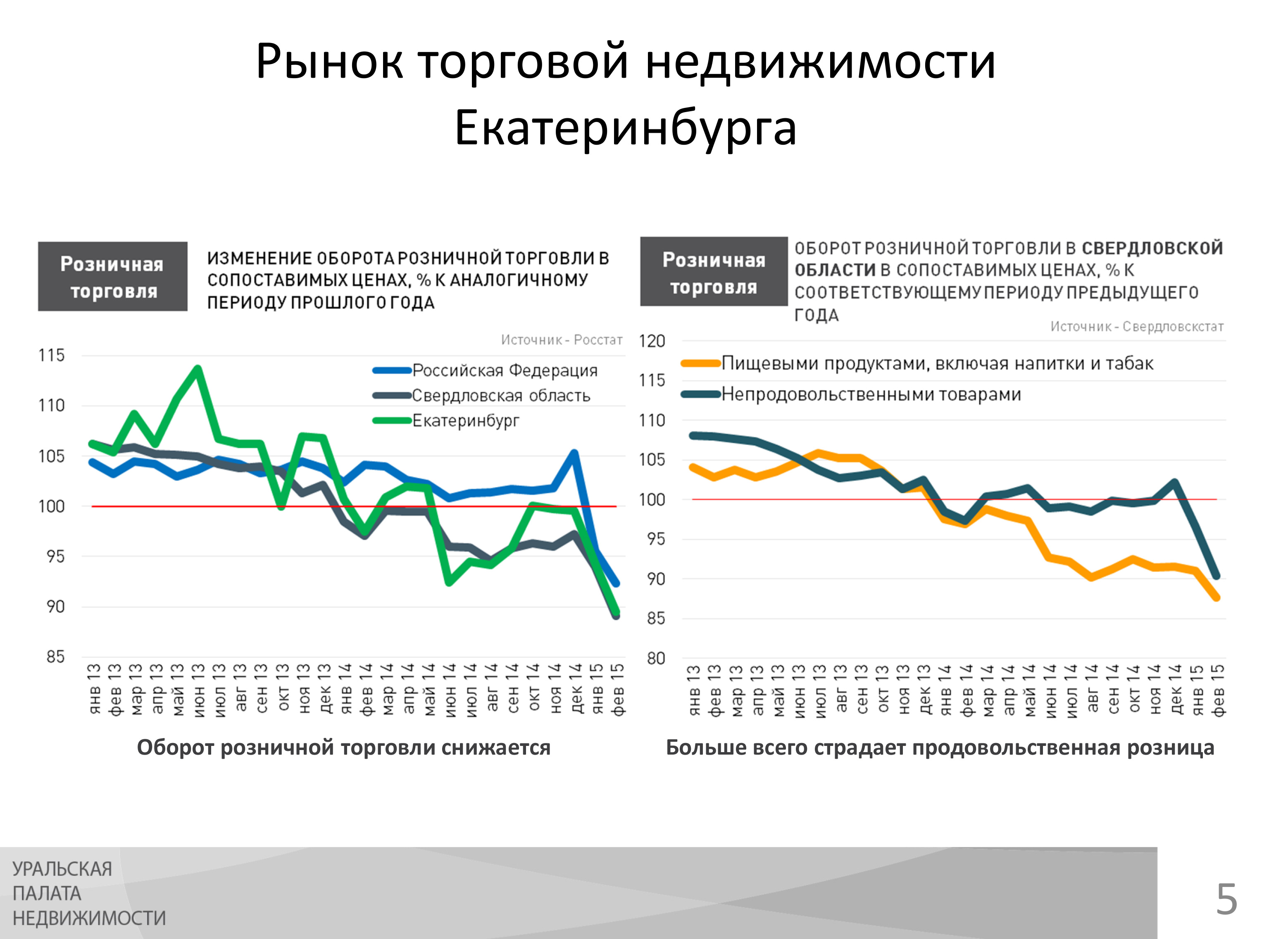 Анализ недвижимости. Екатеринбург анализ рынка жилья. Рынок недвижимости Екатеринбурга. Анализ рынка недвижимости в Свердловской области. Анализ рынка недвижимости в Екатеринбурге.