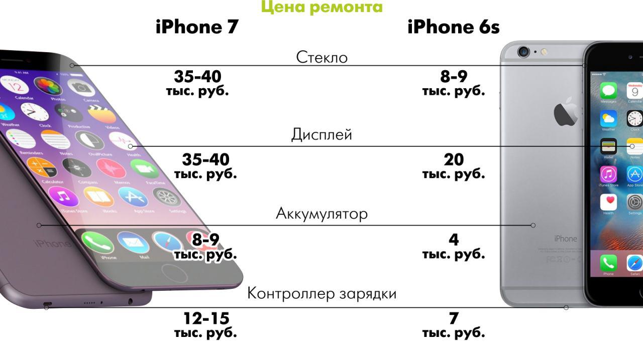 Приняв тел 7