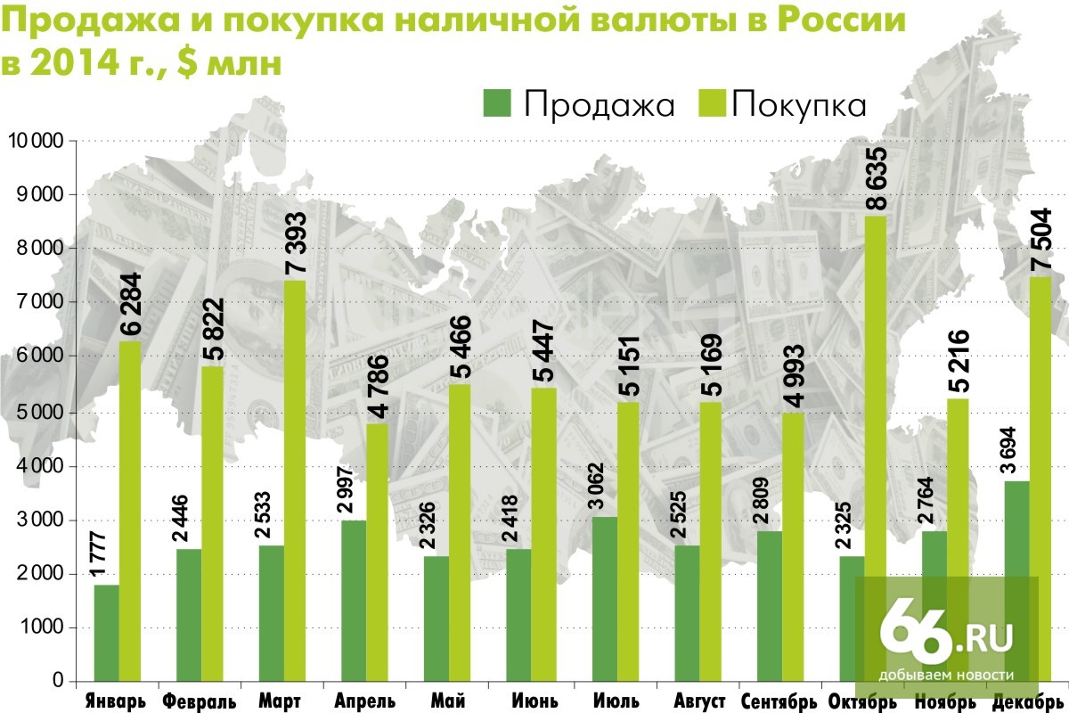 Курсы валют в екатеринбурге в банках