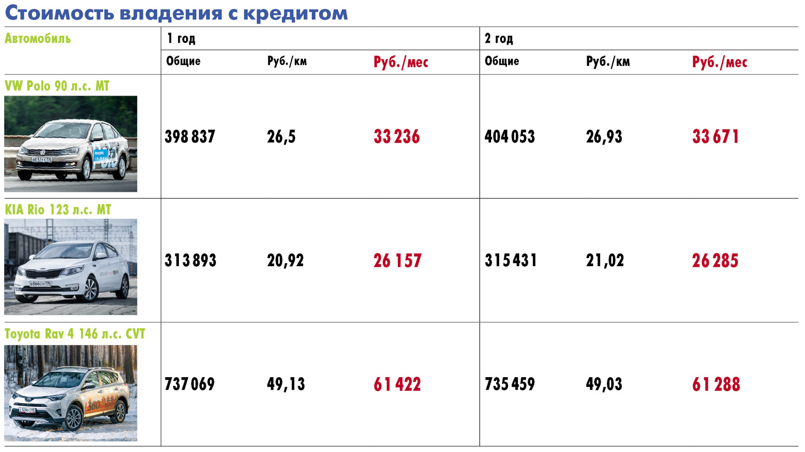 Расчет стоимости поездки на автомобиле. Таблица стоимости автомобилей. Сравнение стоимости владения автомобилем. Стоимость владения автомобилем таблица. Стоимость владения машины.