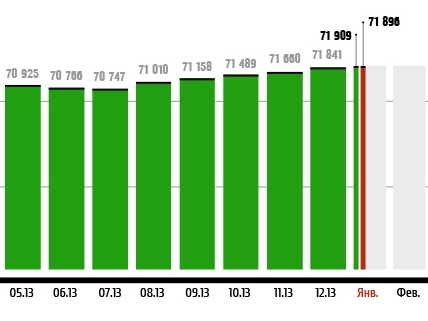 Мониторинг 66.ru: за 2013 год жилье подорожало на 3,8%