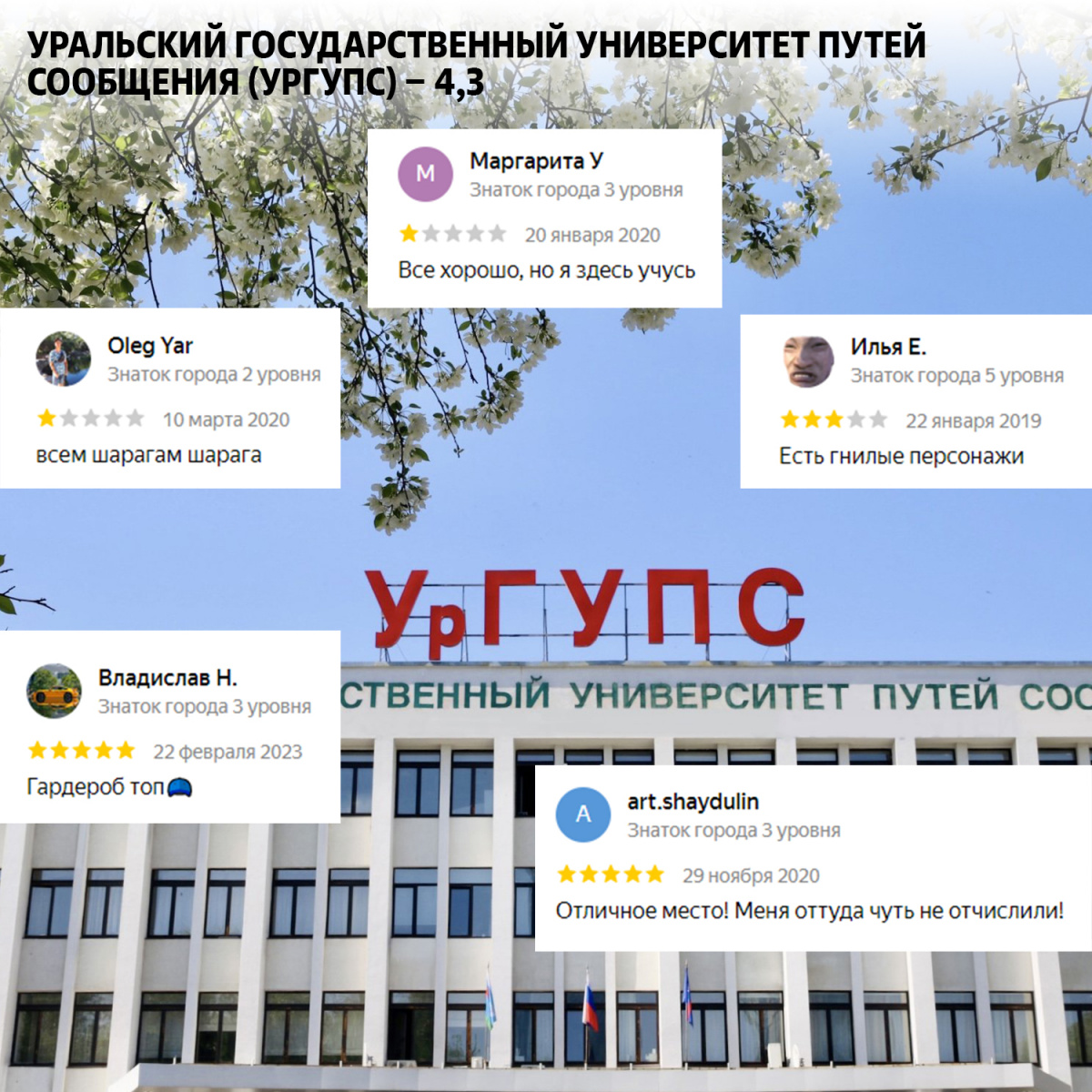 Университеты екатеринбурга магистратура