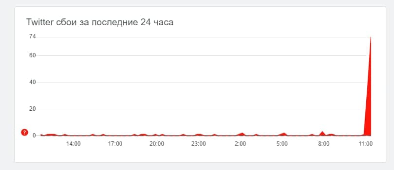 Как прошли марши в поддержку Алексея Навального в разных городах России. Фото, видео