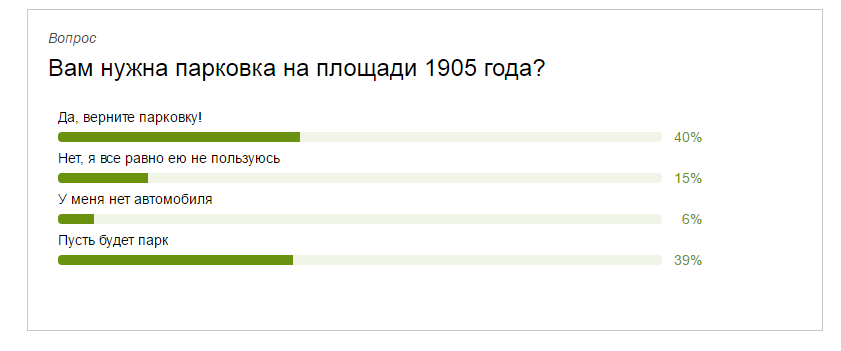 Прошел год, концепция поменялась: на площади 1905 года останется парковка