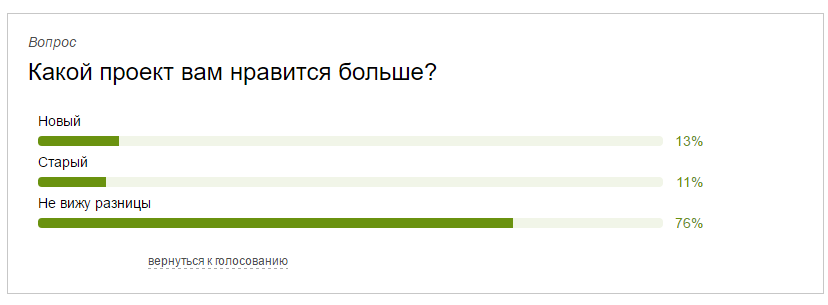В переулке Красном построят дом для Бэтмена