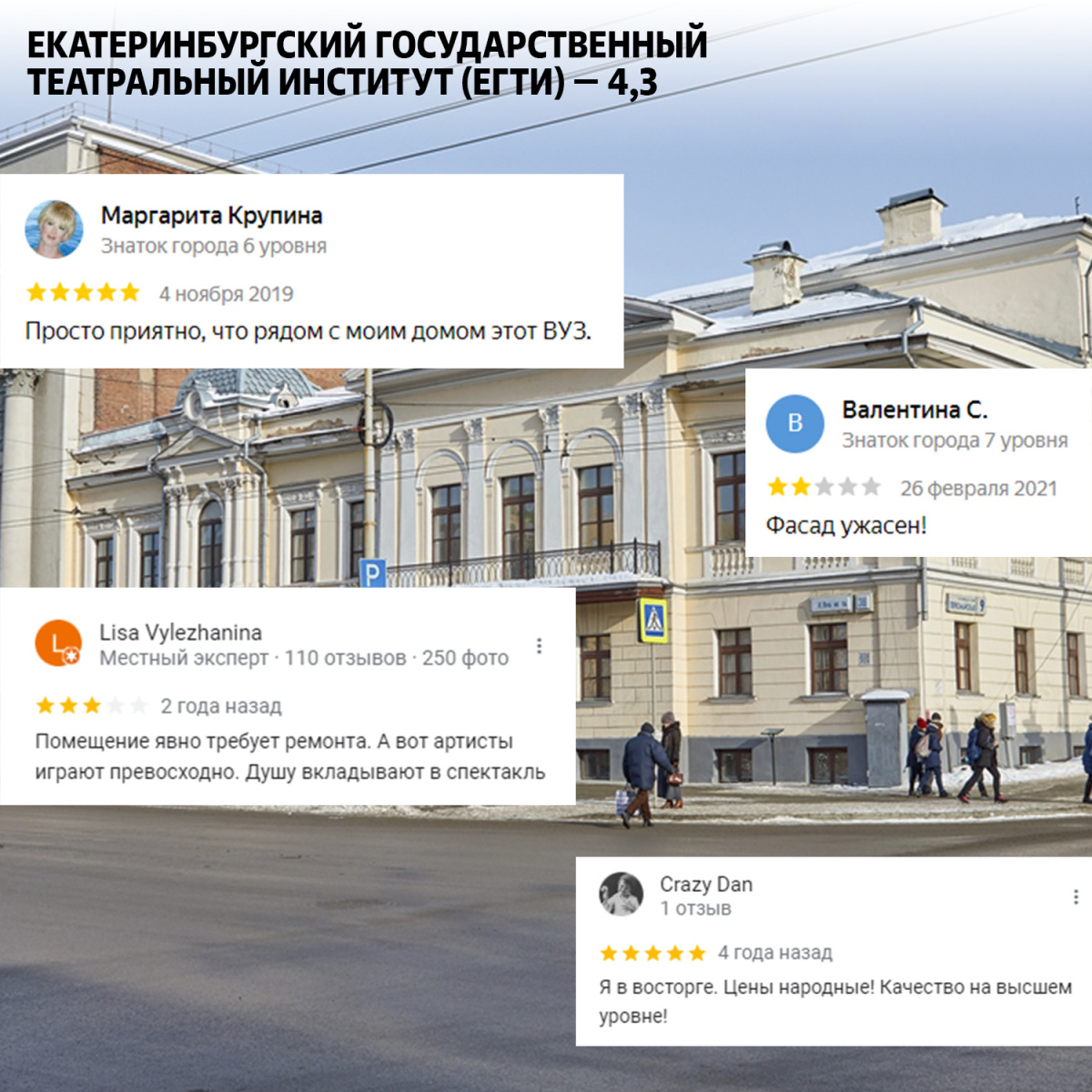 Урфу на карте екатеринбурга. Урфу екб карта. Карта корпусов урфу. Г екатеринбург на карте. Институты екатеринбурга на карте.