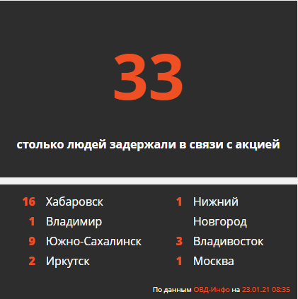 Как прошли марши в поддержку Алексея Навального в разных городах России. Фото, видео