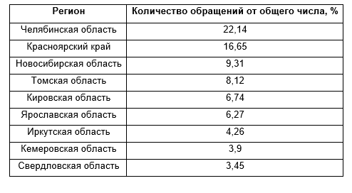 «АльфаСтрахование» назвала самые необычные случаи укусов клеща