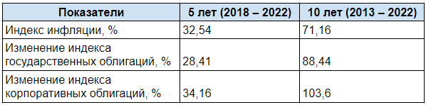 Как инфляция влияет на доходность депозитов