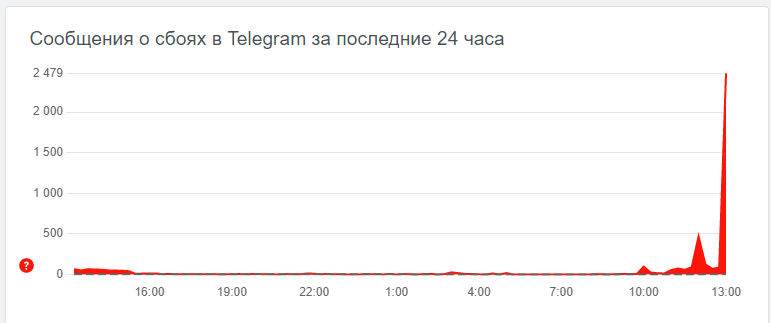 В работе Telegram произошел глобальный сбой